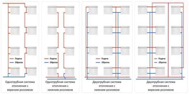 Централизованная схема отопления