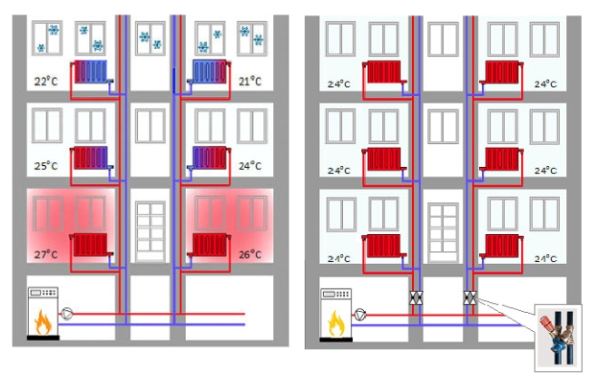 Схема отопления в многоквартирном доме