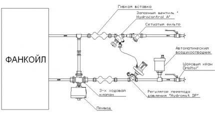 Подключение фанкойла