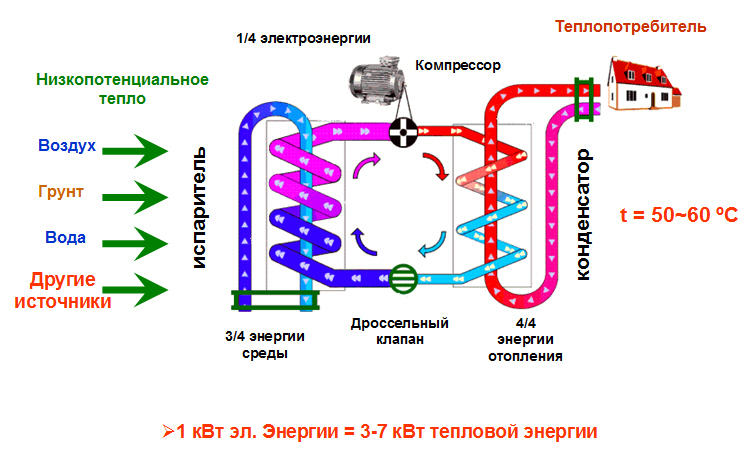 термодинамика теплового насоса