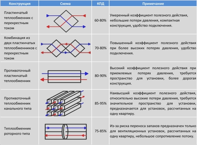 кпд приточно-вытяжной вентиляции