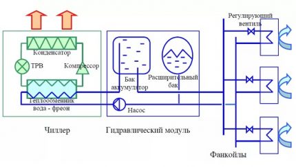 Принцип работы