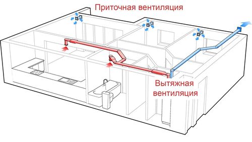 Приточно-вытяжная вентиляция в офисе