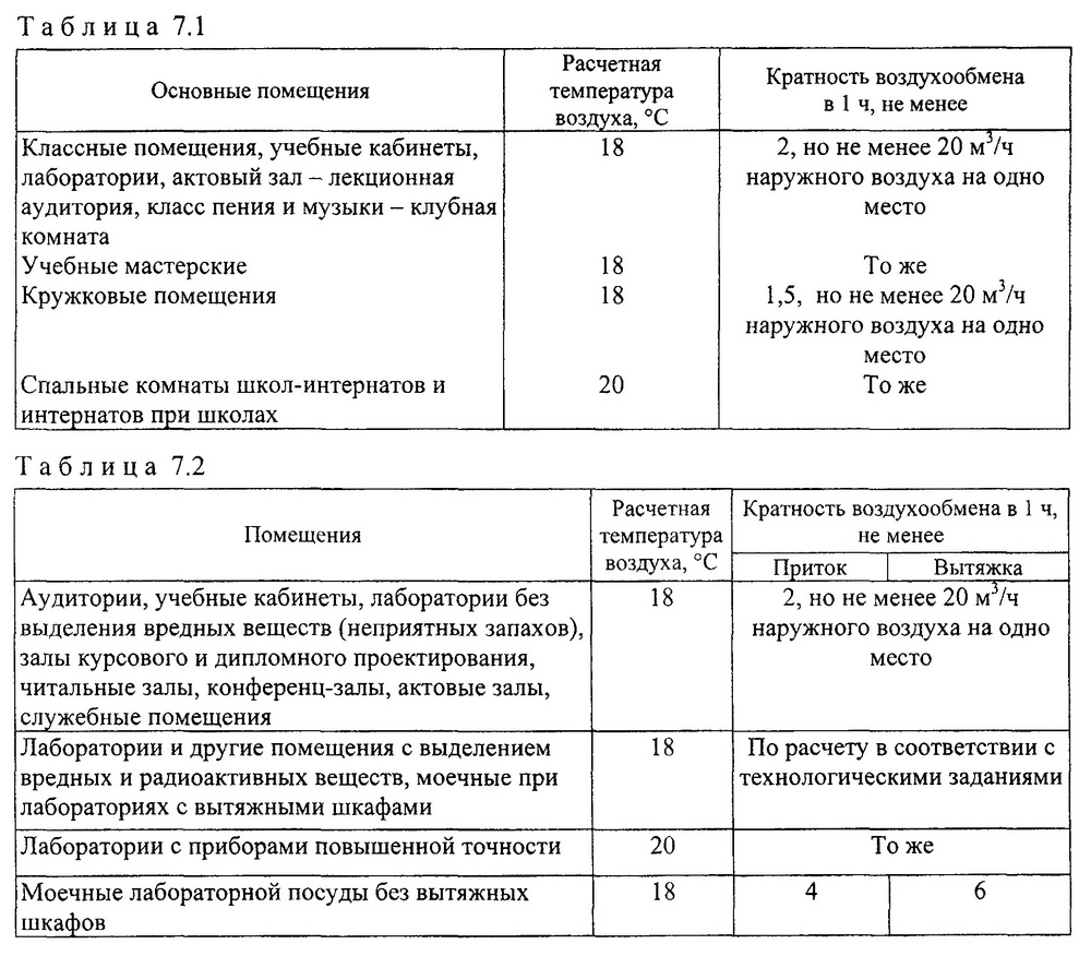 Расстояние между шкафчиками в раздевалках нормы