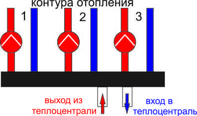 Тепловой пункт котельной для отопления торгового центра