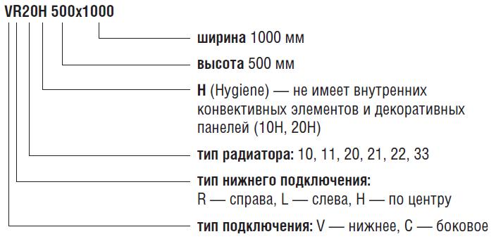 ОБОЗНАЧЕНИЕ МОДЕЛЕЙ СТАЛЬНЫХ ПАНЕЛЬНЫХ РАДИАТОРОВ