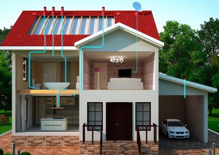 Пример проектирования системы вентиляции частного дома