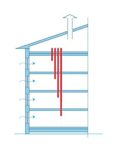 Схема устройства вентиляционной шахты многоэтажного дома