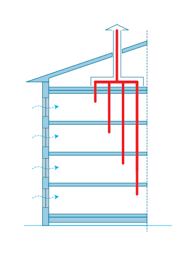 Схема устройства вентиляционной шахты многоэтажного дома
