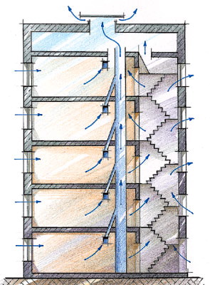 вентиляция в многоэтажке
