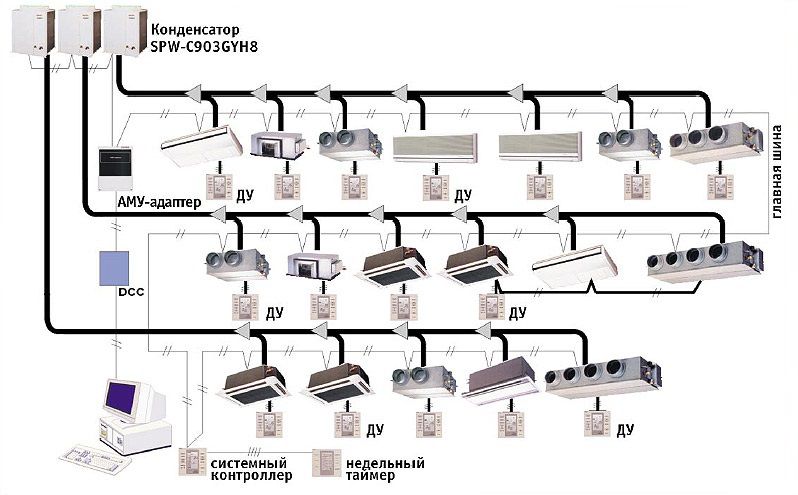 Кондиционирование офиса vrv-системой.