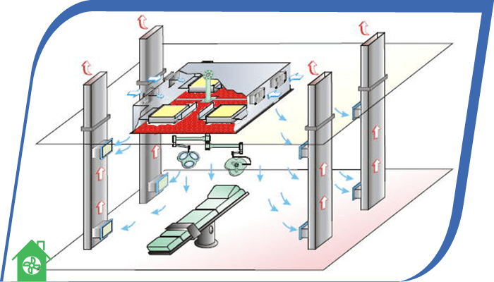 циркуляция воздуха в чистых помещениях