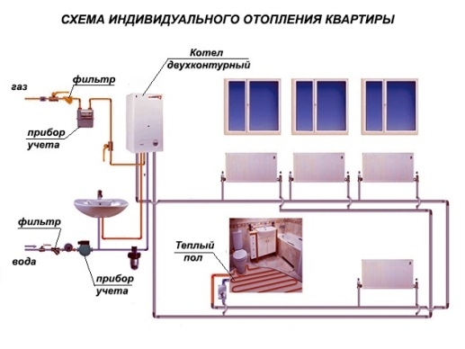 Как правильно запустить систему отопления в доме: порядок выполнения работ | НашДом