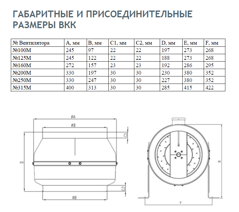 Канальные вентиляторы ВКК.png Вентиляторы.png