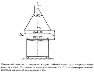 чертеж вытяжного зонта