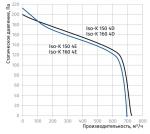 Iso-K 160 4E - фото 2