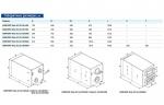 KOMFORT Roto EC LE1000-4,5 S17 - фото 2