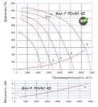 Box-F 70х40 4D - фото 2