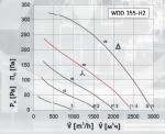 WDD 355-H2 - фото 2
