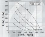 WDD 355-L1 - фото 2