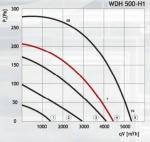 WDH 500-H1 - фото 2