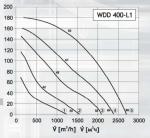 WDD 400-L1 - фото 2