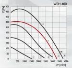 WDH 400 - фото 2