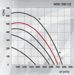 WDH 500-H2 - фото 2