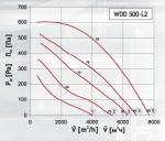 WDD 500-L2 - фото 2