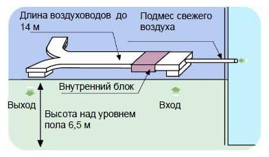 внешнее статическое давление