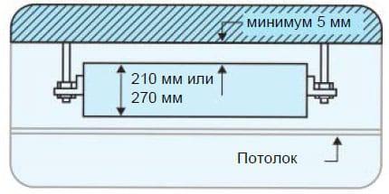 Тонкий корпус канального блока с высотой 210 мм Тонкий корпус