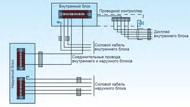 Соединение с внутренним источником. Схема подключения наружного блока Мульти сплит системы. Схема подключения сплит системы внутреннего блока к внешнему. Схема подключения внешнего блока Мульти сплит системы. Схема подключения внешнего блока кондиционера к внутреннему.