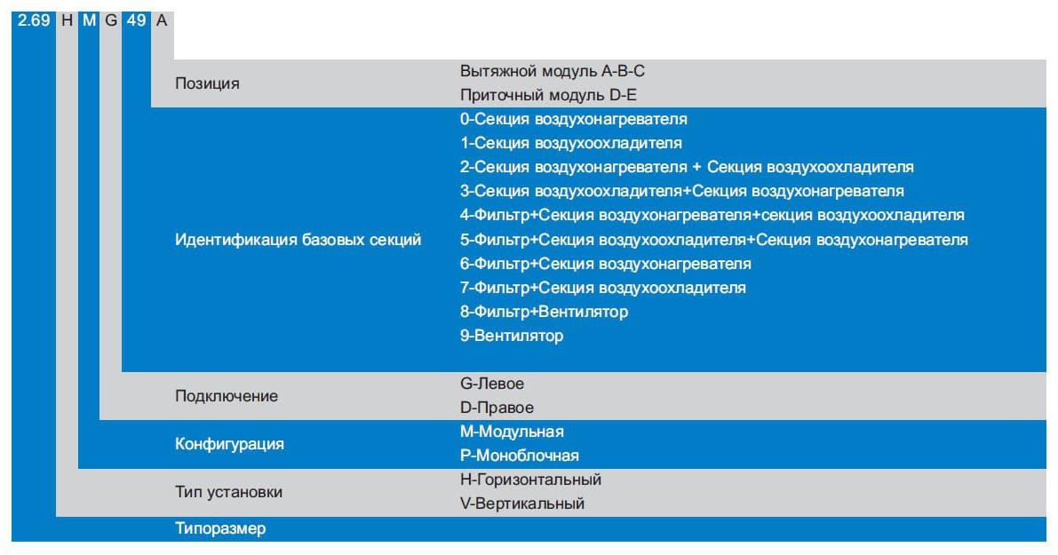 Конфигурация Dantex Danpack