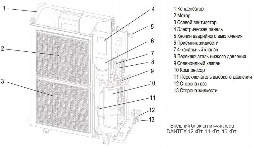 Сплит чиллер внешней установки 