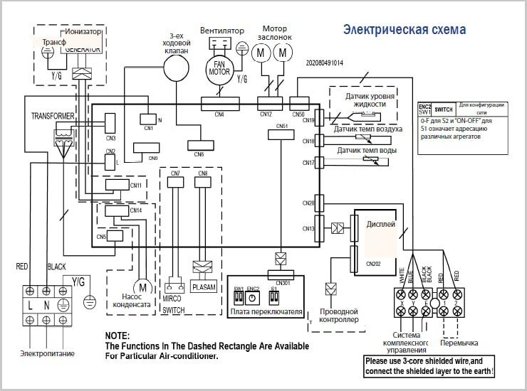 фанкойлы dantex настенные