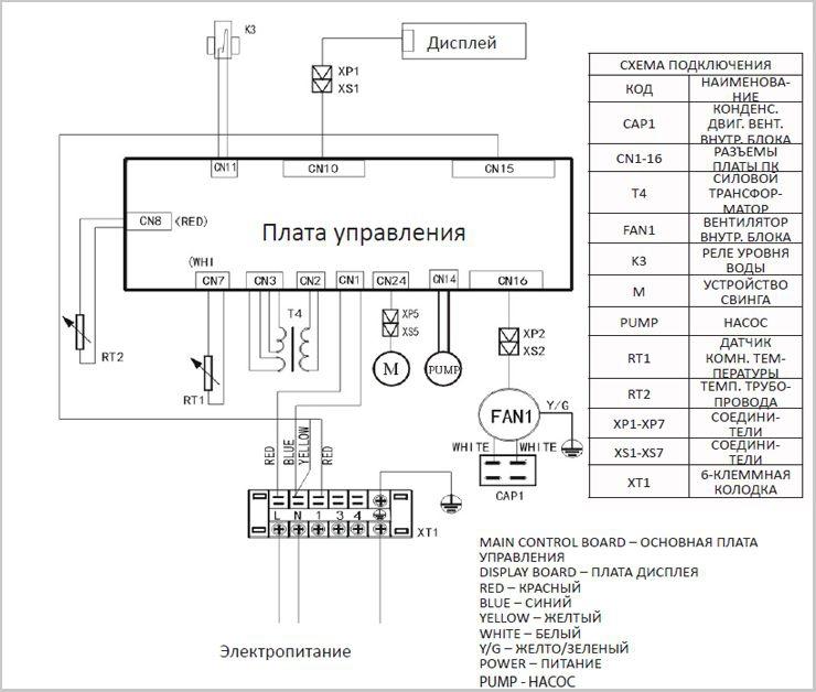 фанкойлы dantex однопоточные