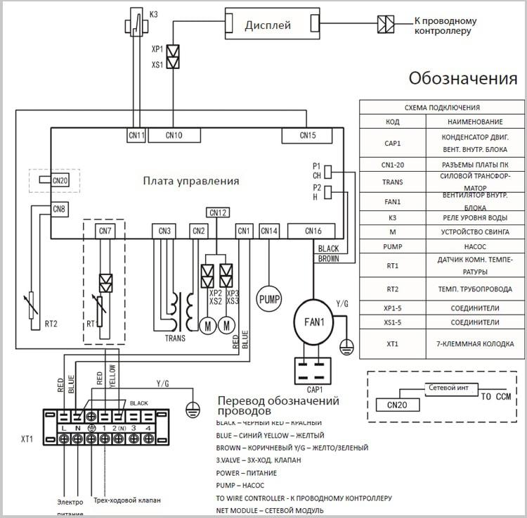 фанкойлы dantex кассетные