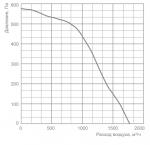 SDT 50-30 / 22.2D-0,55 - фото 2