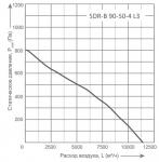 SDR-B 90-50-4 L3 - фото 2