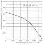 SDR-B 80-50-4 L3 - фото 2