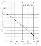 SDR-B 40-20-2 L1 - фото 2