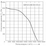SDR-B 100-50-4 EL3 - фото 2