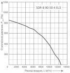 SDR-B 90-50-4 EL3 - фото 2