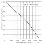 SDR-B 100-50-4 L3 - фото 2