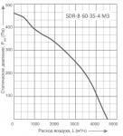 SDR-B 60-35-4 M3 - фото 2