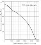 SDR-B 60-35-4 M3 - фото 2