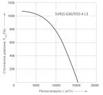 SVR I 630 / 950 -4 L3 - фото 2
