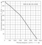 SDR-B 60-30-4 M3 - фото 2