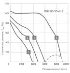 SDRI 80-50-4 L3 - фото 2