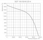SDT 100-50 / 40.2D-4 - фото 2
